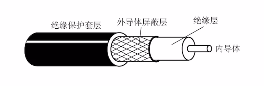 同轴电缆